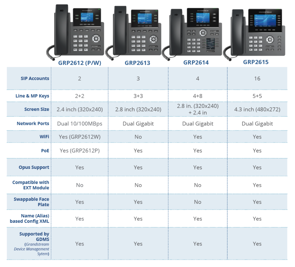 Grandstream GRP-2614 4-Line Wired+WiFi+Bluetooth Phone
