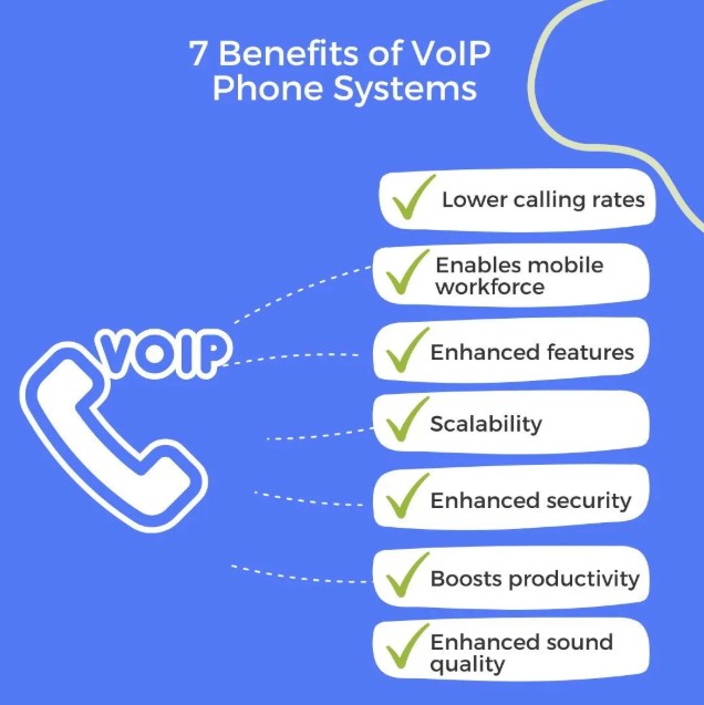 Plans & Services